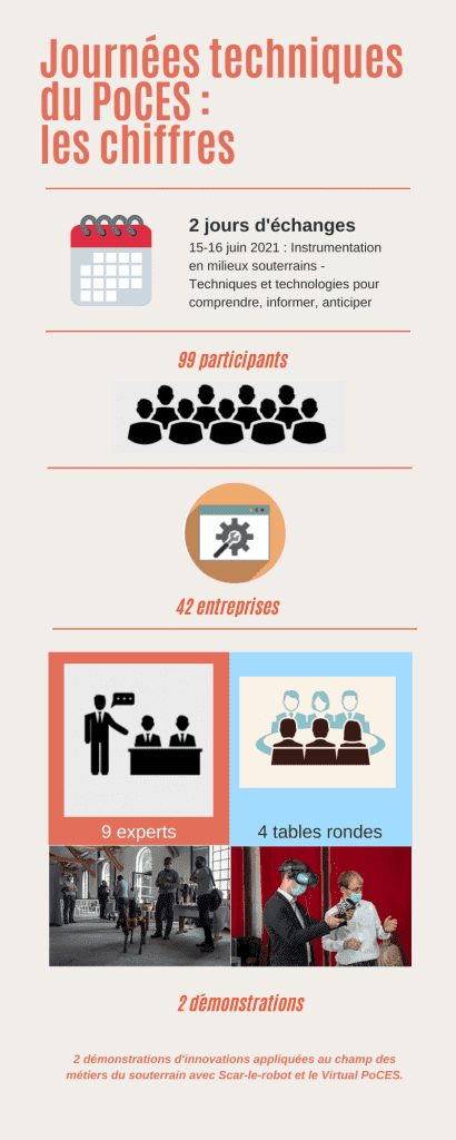 3ème édition des journées techniques du PoCES « Instrumentation en milieu souterrain »