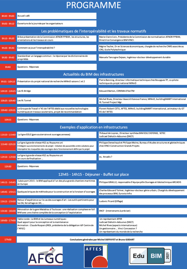 AFTES BIM AFGC
